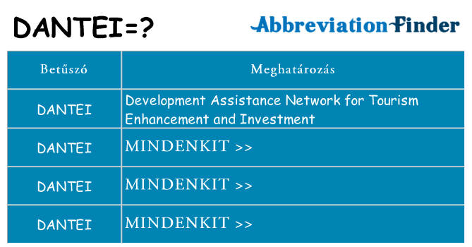 Mi a(z) dantei állni