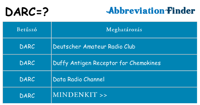 Mi a(z) darc állni