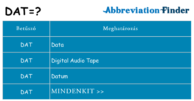 Mi a(z) dat állni