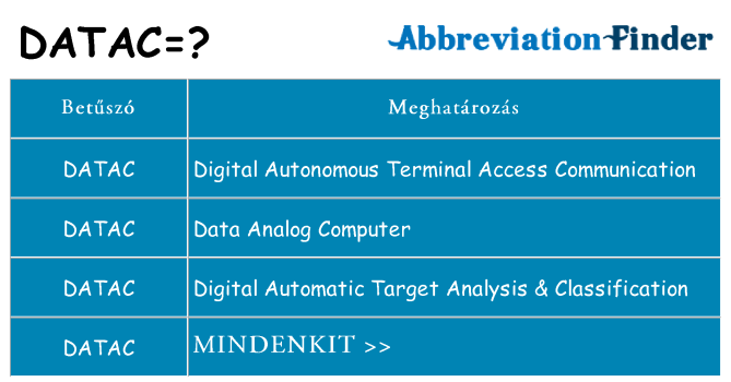 Mi a(z) datac állni