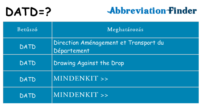 Mi a(z) datd állni