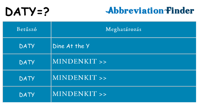 Mi a(z) daty állni