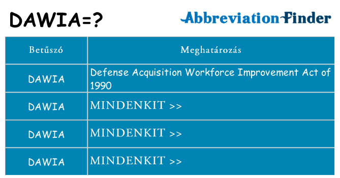 Mi a(z) dawia állni