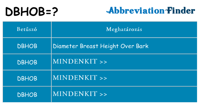 Mi a(z) dbhob állni