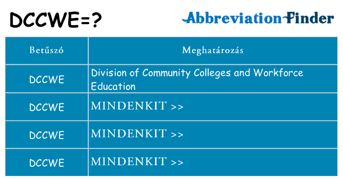 Mi a(z) dccwe állni