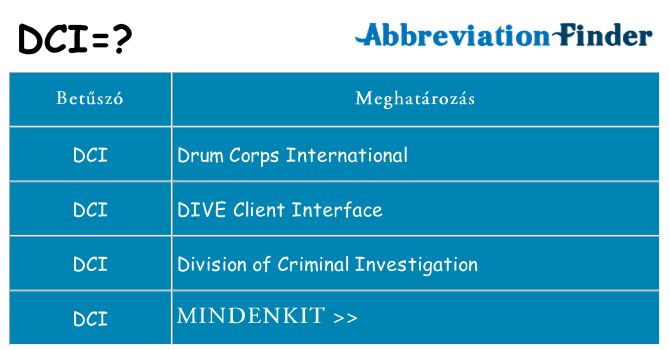 Mi a(z) dci állni