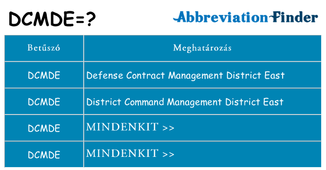 Mi a(z) dcmde állni