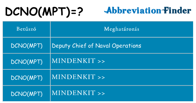 Mi a(z) dcnompt állni