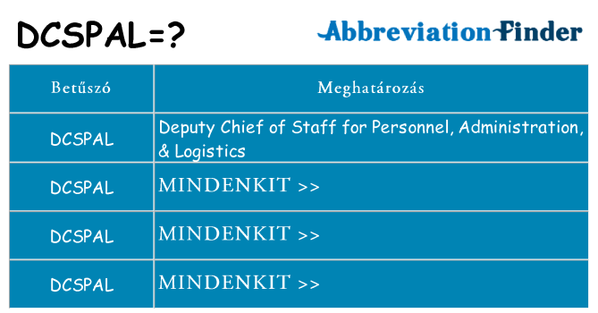 Mi a(z) dcspal állni