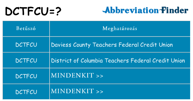 Mi a(z) dctfcu állni