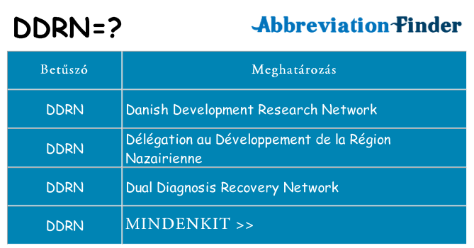 Mi a(z) ddrn állni