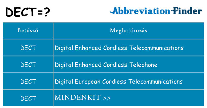Mi a(z) dect állni