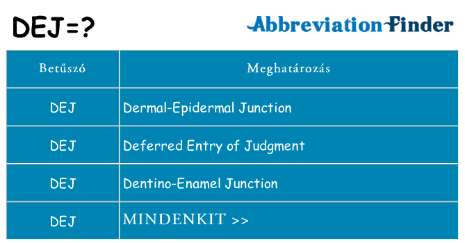 Mi a(z) dej állni