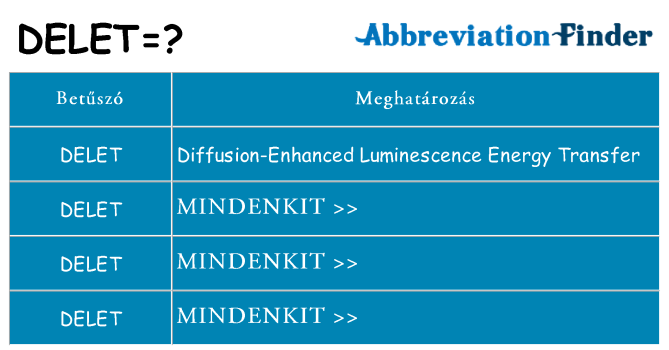 Mi a(z) delet állni