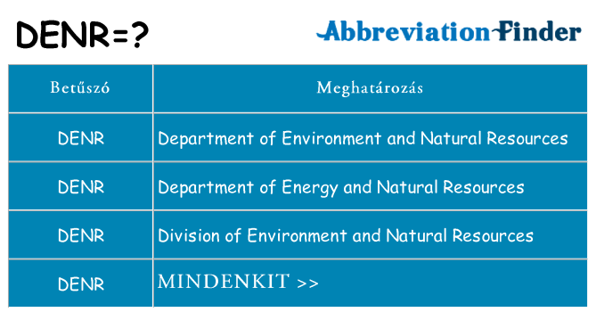 Mi a(z) denr állni