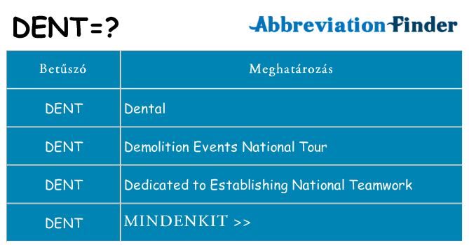 Mi a(z) dent állni