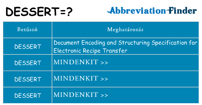 Mi a(z) dessert állni