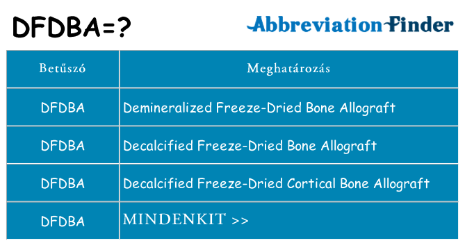 Mi a(z) dfdba állni