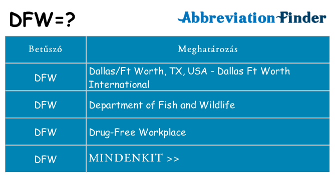 Mi a(z) dfw állni
