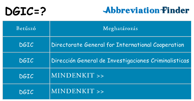 Mi a(z) dgic állni
