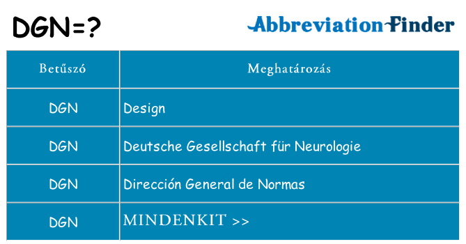 Mi a(z) dgn állni