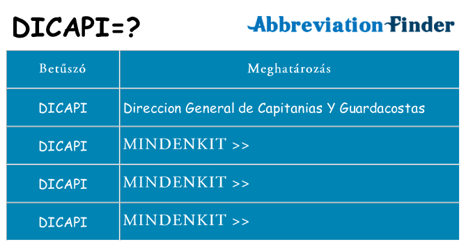 Mi a(z) dicapi állni