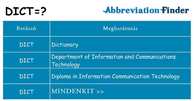 Mi a(z) dict állni