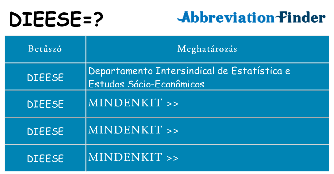 Mi a(z) dieese állni