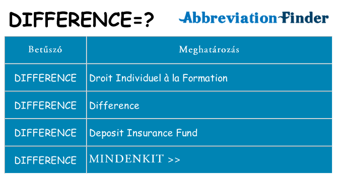 Mi a(z) difference állni