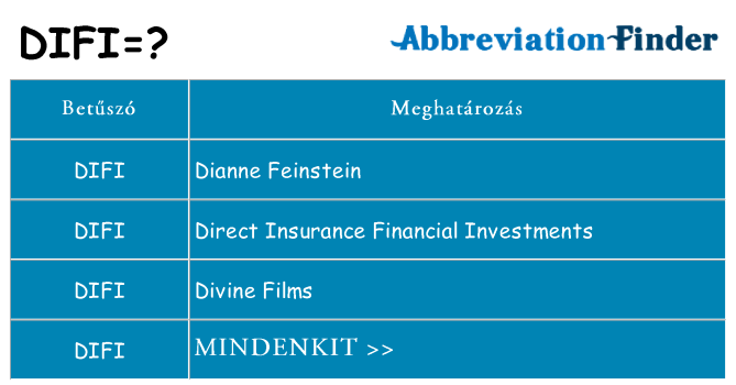 Mi a(z) difi állni