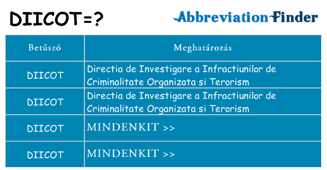Mi a(z) diicot állni