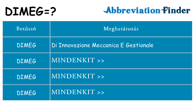 Mi a(z) dimeg állni