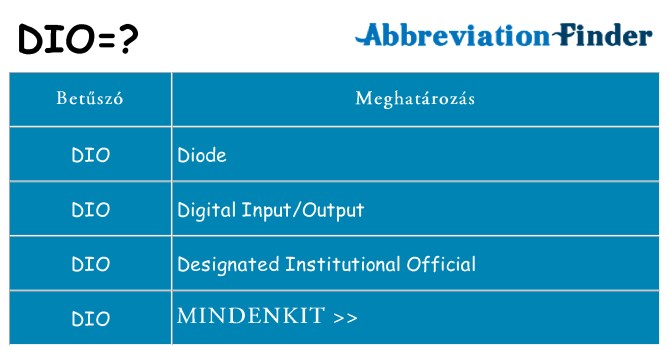 Mi a(z) dio állni