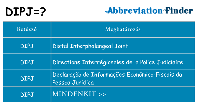 Mi a(z) dipj állni