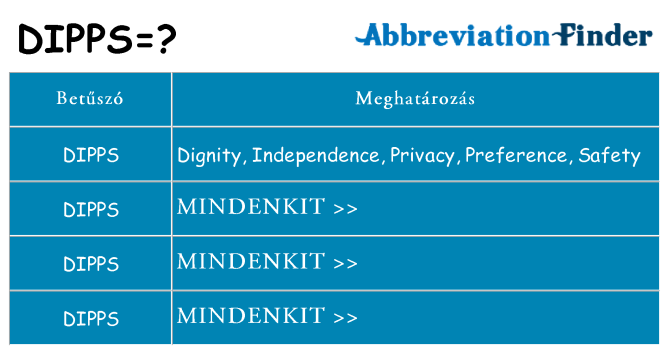 Mi a(z) dipps állni