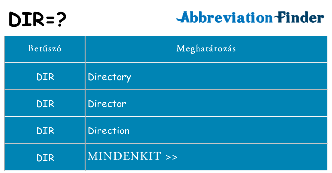 Mi a(z) dir állni