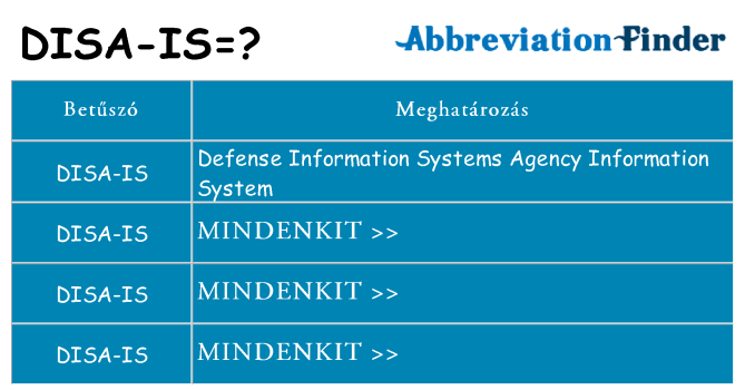 Mi a(z) disa-is állni