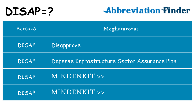 Mi a(z) disap állni