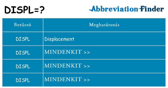 Mi a(z) displ állni