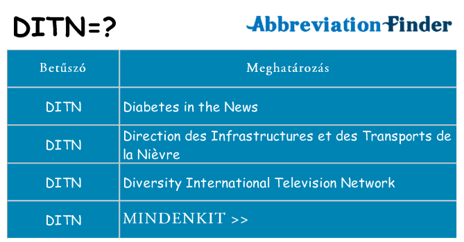 Mi a(z) ditn állni