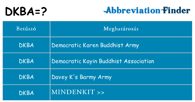 Mi a(z) dkba állni