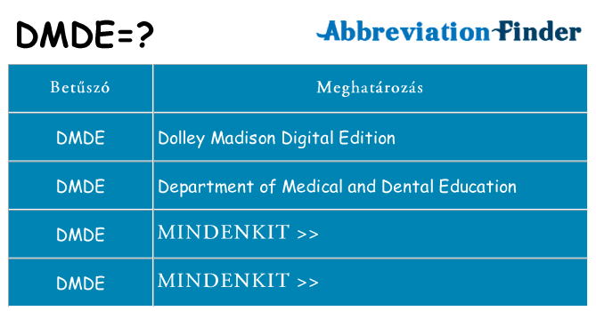 Mi a(z) dmde állni