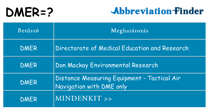Mi a(z) dmer állni