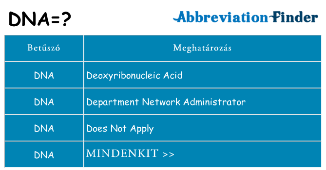 Mi a(z) dna állni