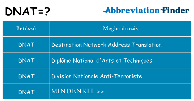 Mi a(z) dnat állni