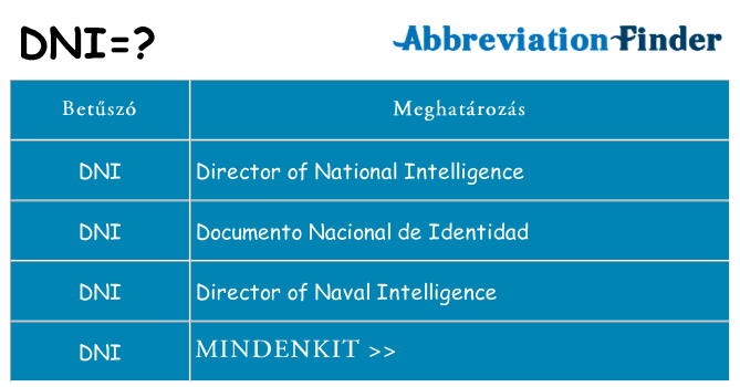 Mi a(z) dni állni