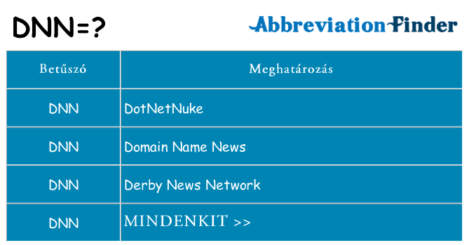 Mi a(z) dnn állni