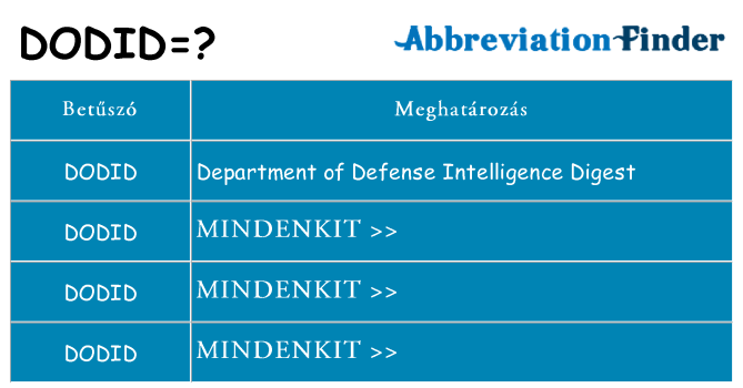 Mi a(z) dodid állni