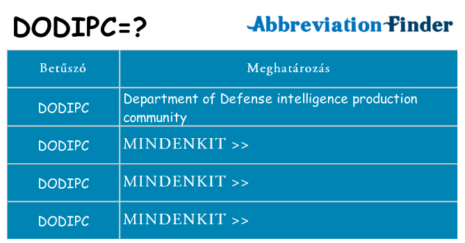 Mi a(z) dodipc állni