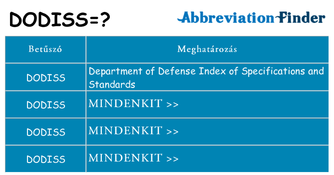 Mi a(z) dodiss állni